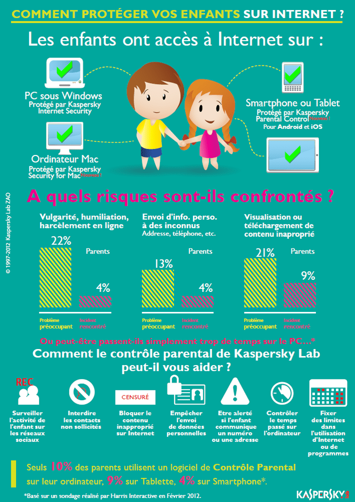 Parental Control Infographic
