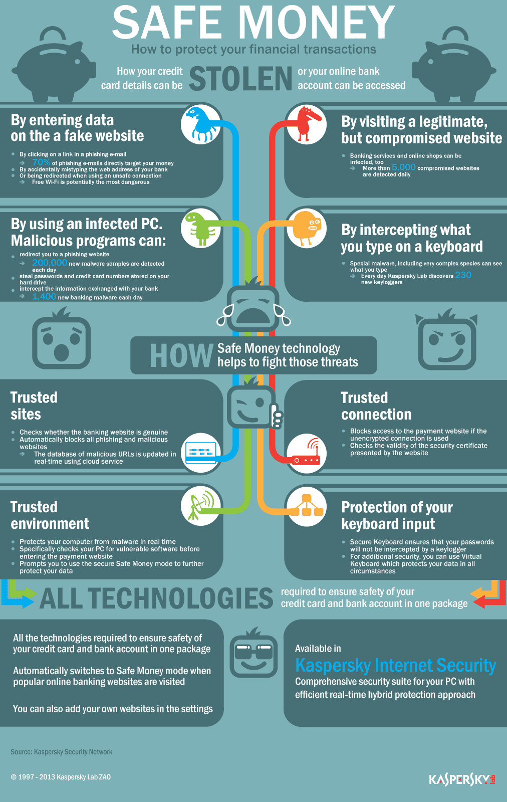 Infographie sur la protection bancaire