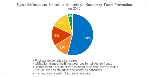 fraudes-bancaires.jpg