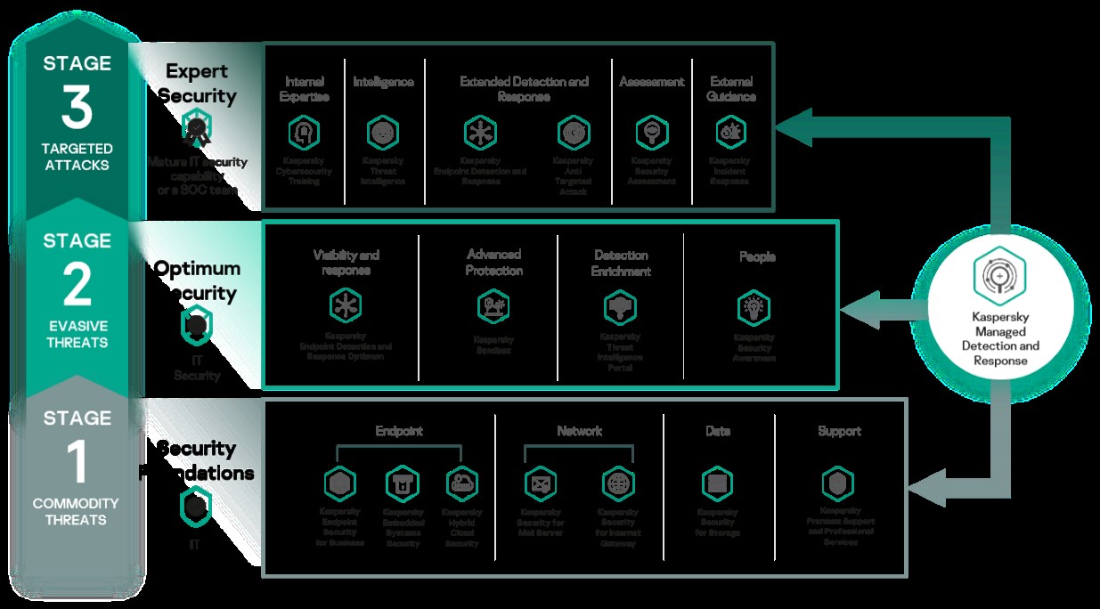 kaspersky-lance-loffre-2.jpg