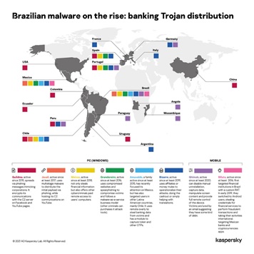 malwares-bresiliens-en-augmentation-kaspersky-decouvre-quun-nouveau-1.jpg