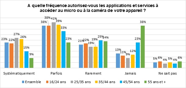 prs-dun-utilisateur.jpg