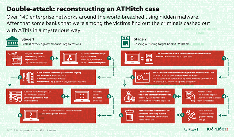 double-attack-reconstructing-an-ATMitch-case double-attack-reconstructing-an-ATMitch-case