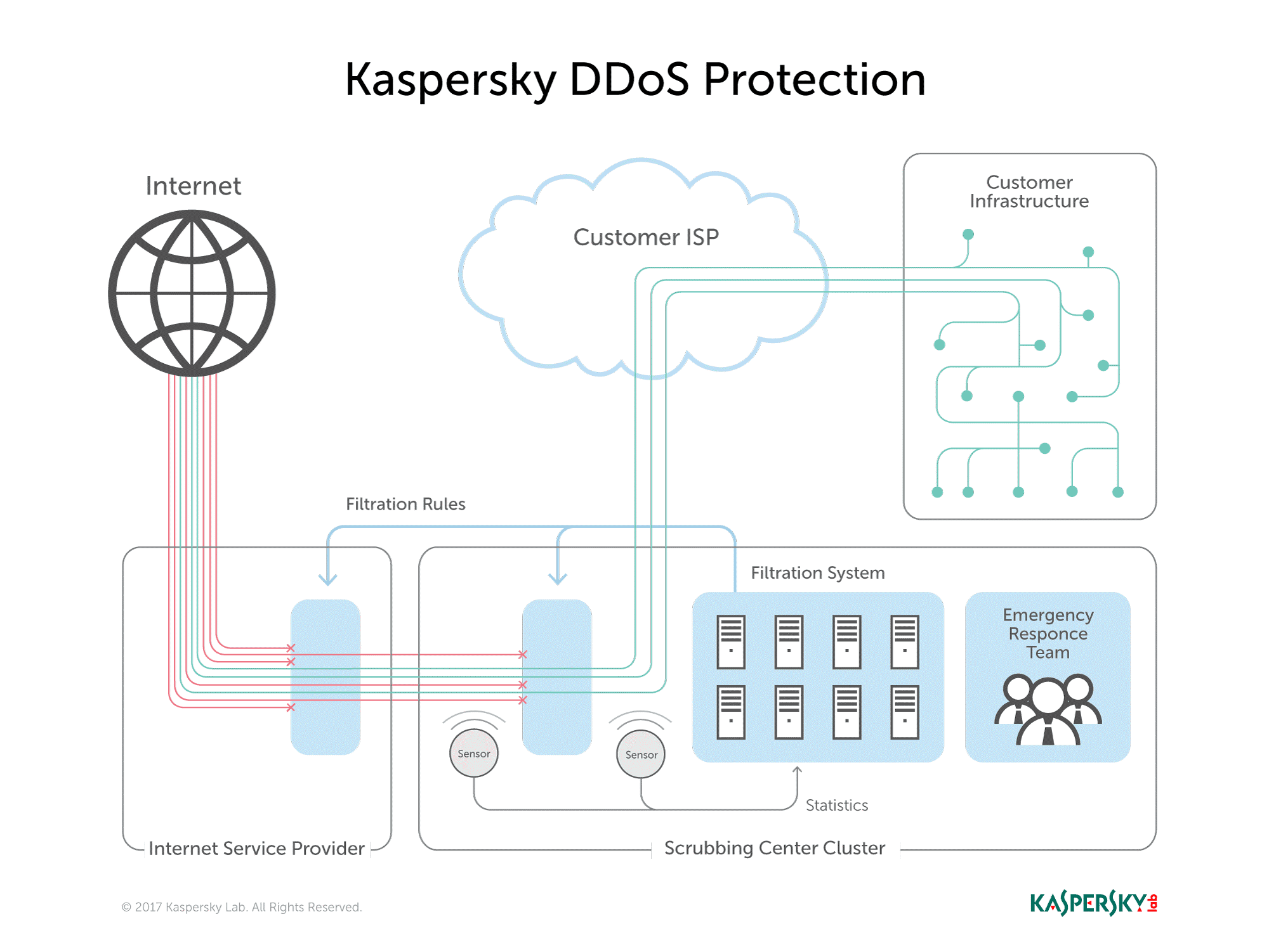 kaspersky-ddos-protection-1.png