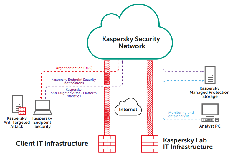 kaspersky-threat-hunting-services-01.png
