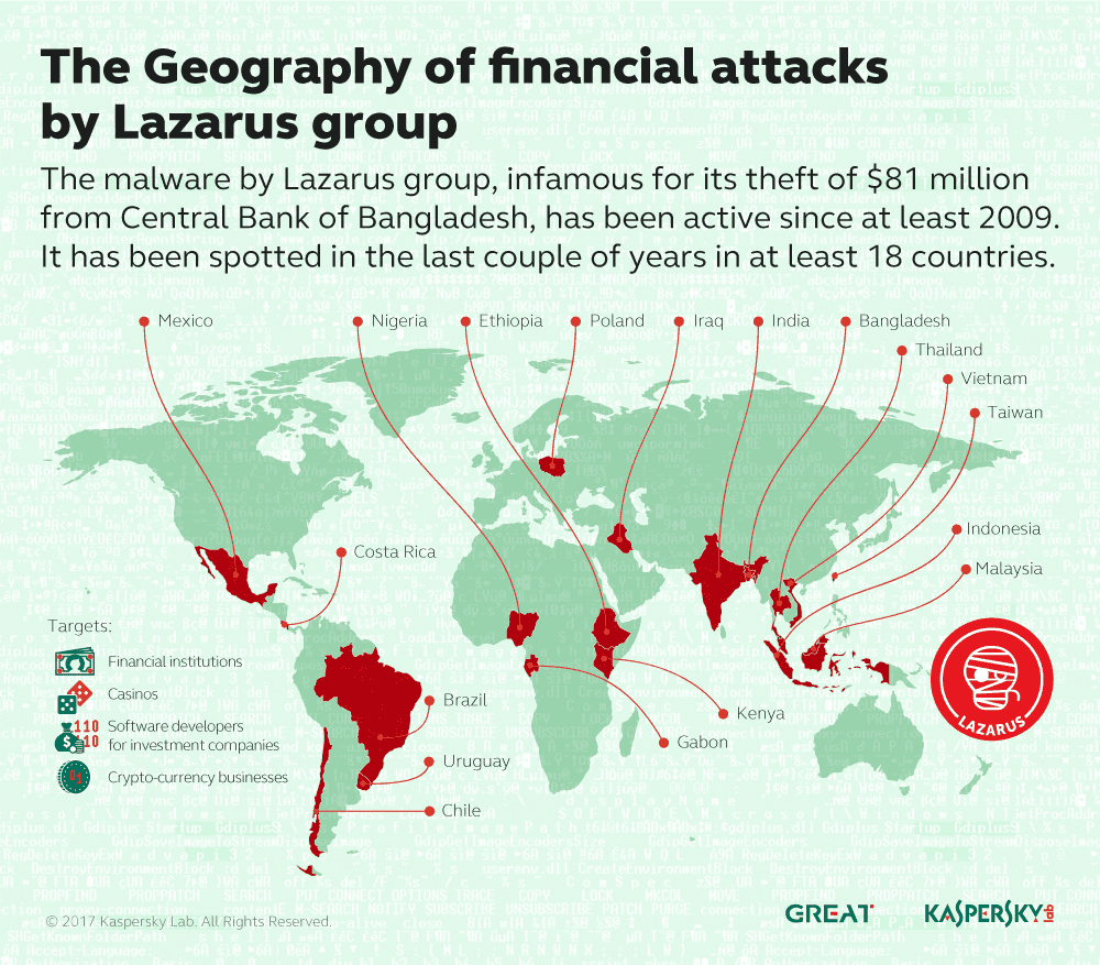 lazarus-geography.png lazarus-geography.png