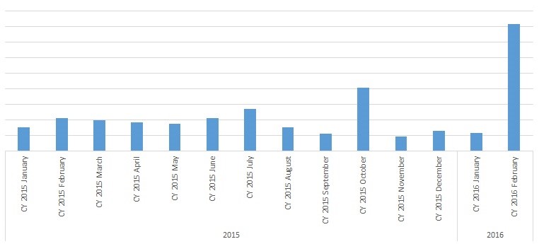 Locky Graph Locky Graph