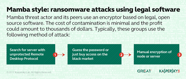 mamba-ransomware mamba-ransomware