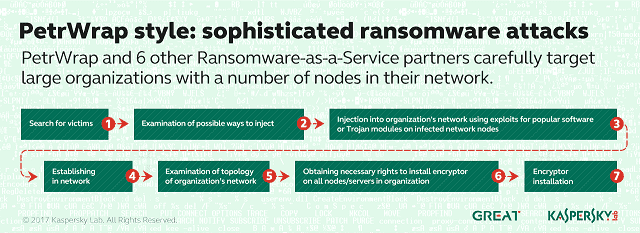petrwrap-ransomware petrwrap-ransomware
