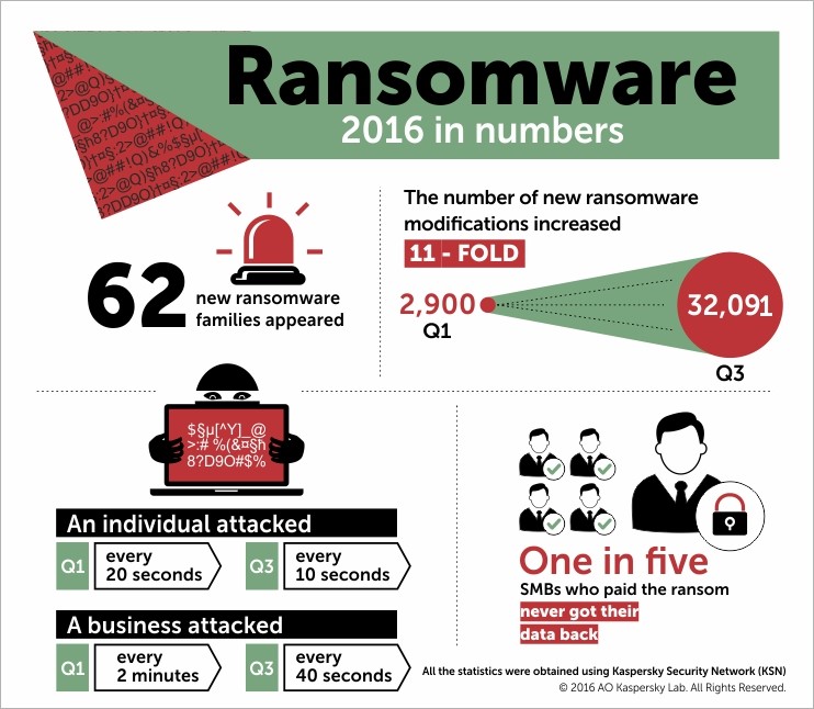 ransomware-2016-in-numbers.jpg ransomware-2016-in-numbers.jpg