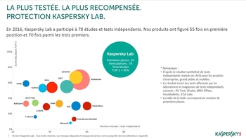 content/fr-fr/images/repository/smb/top-2016.jpg